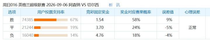 阿森纳与切尔西比赛